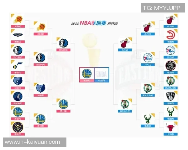 勇士新赛季夺冠概率仅38你对他们的前景怎么看